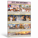 Quit India Movement Chart